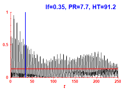 Survival probability